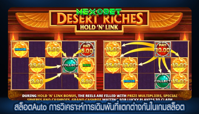 สล็อตAuto การวิเคราะห์การเดิมพันที่แตกต่างกันในเกมสล็อตออนไลน์